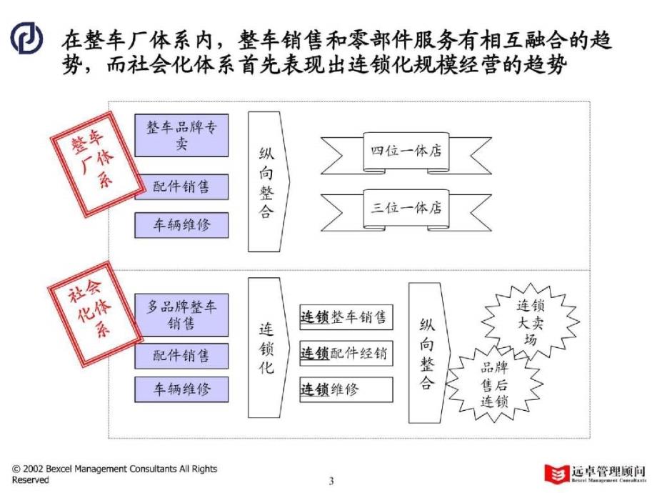 021010万向营销中期报告0_第4页