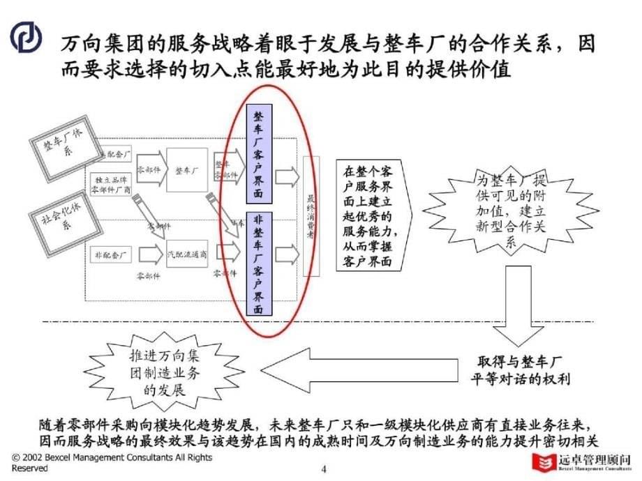 021010万向营销中期报告0_第5页