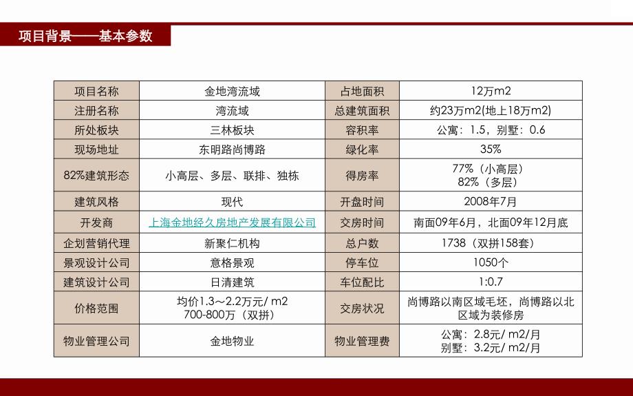 YZ090315海金地湾流域的案例分析的报告_第4页