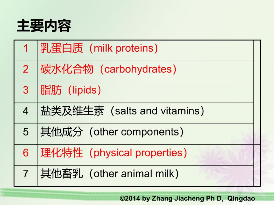 乳的化学组成及理化特性.ppt_第2页