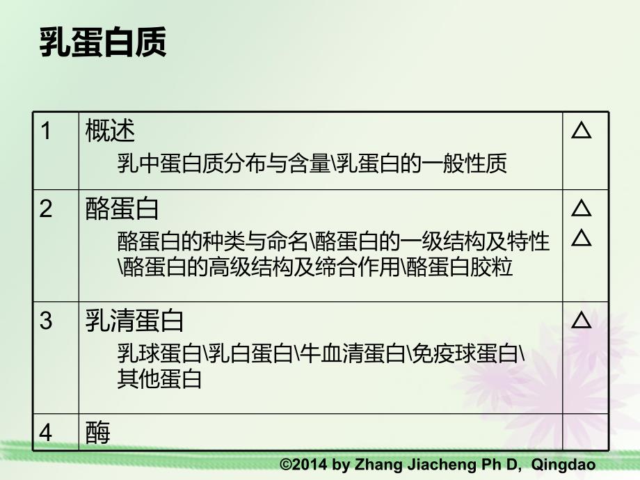 乳的化学组成及理化特性.ppt_第4页