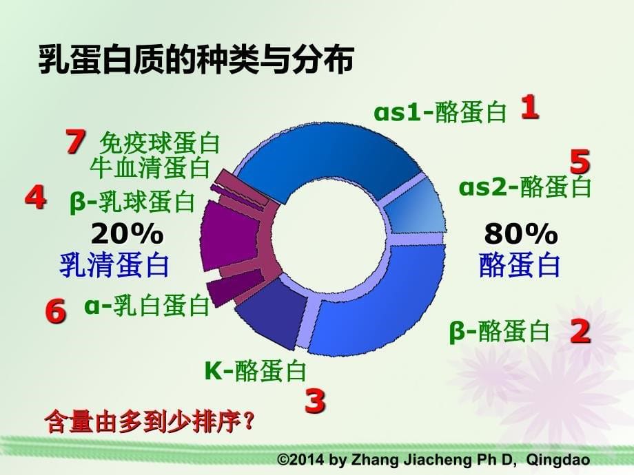 乳的化学组成及理化特性.ppt_第5页