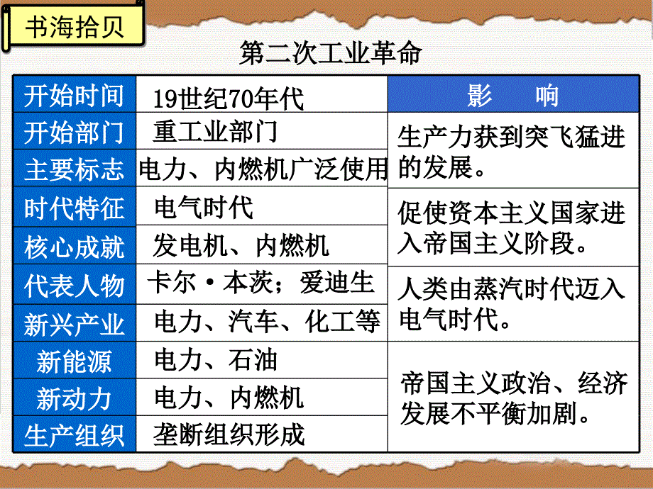 蒸汽时代的到来人类迈入电气时代第三次科技革命_第3页