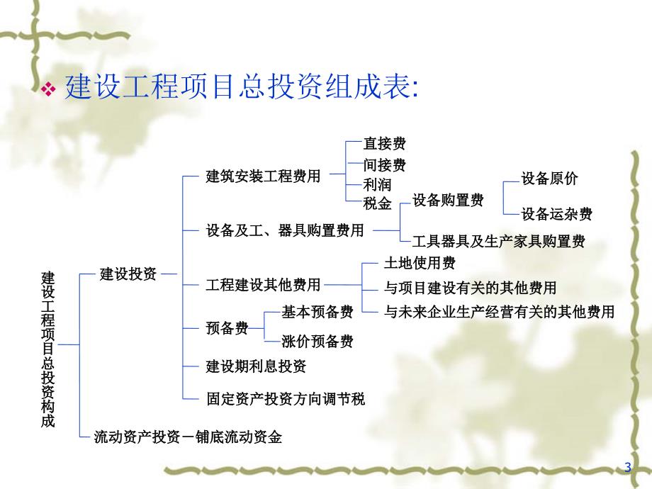 工程造价的构成概述_第3页