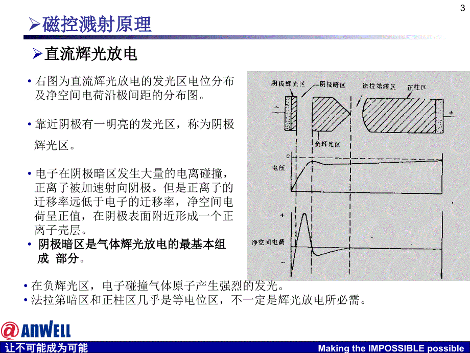 磁控溅射原理_第3页