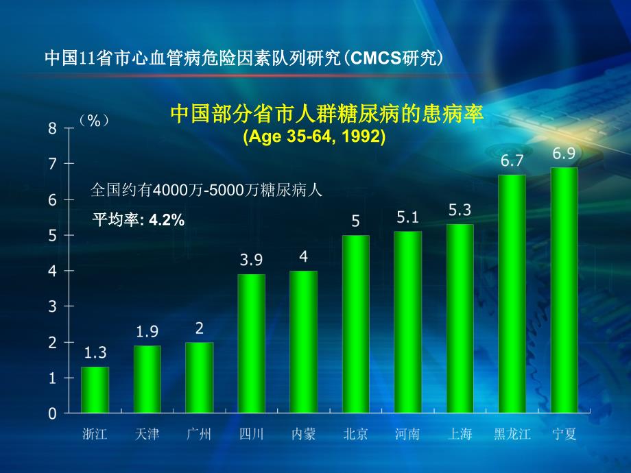 糖尿病性心肌病ppt课件_第3页