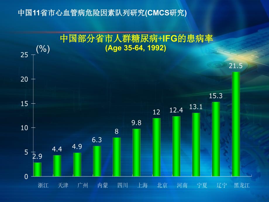 糖尿病性心肌病ppt课件_第4页