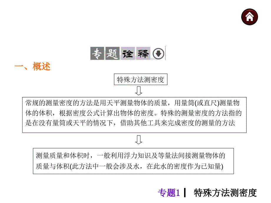 特殊方法测密度_第2页