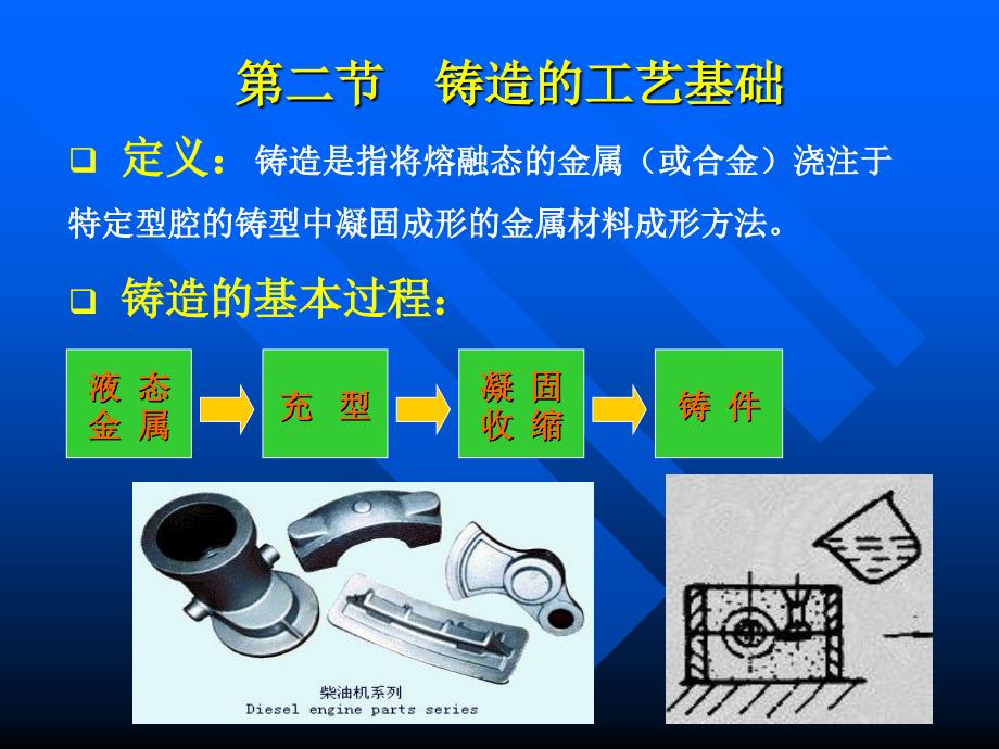 铸造的工艺基础PPT课件_第4页