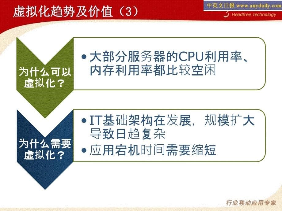 恒卓服务器虚拟化解决方案_第5页