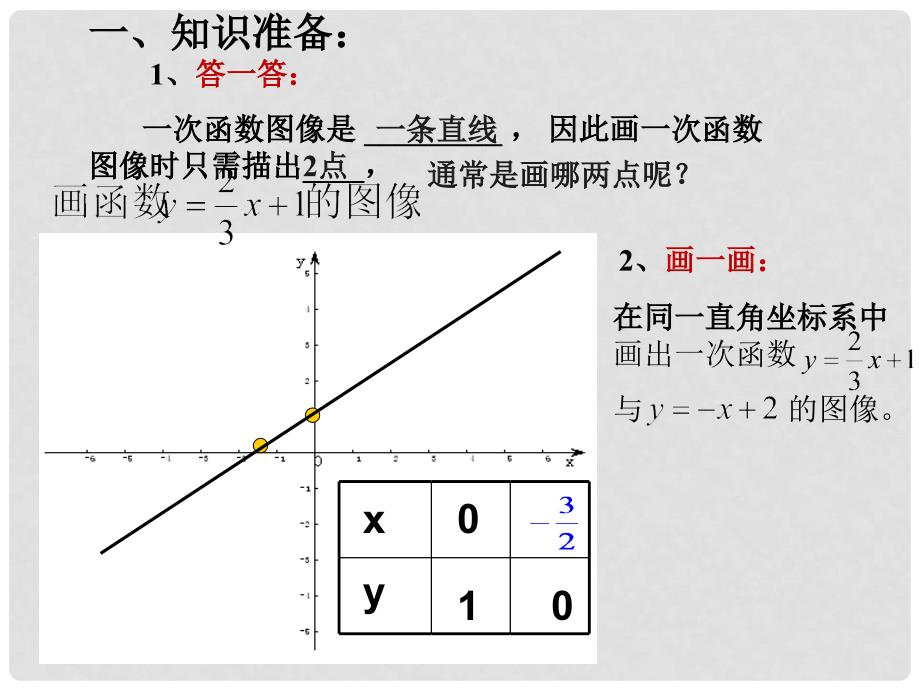 福建省南安市九都中学八年级数学上册《 一次函数》课件 北师大版_第1页