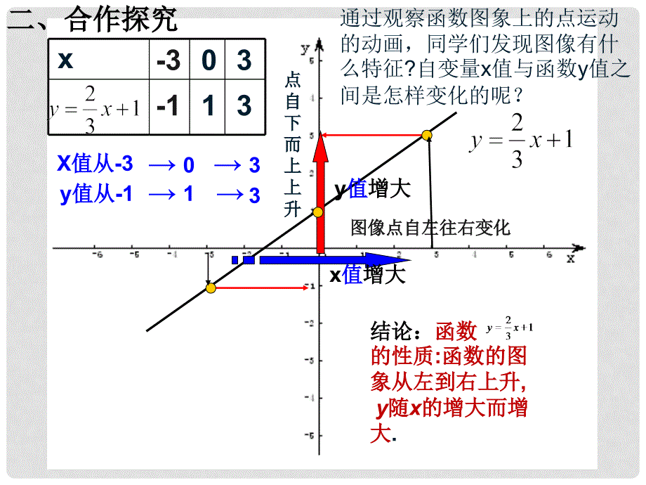 福建省南安市九都中学八年级数学上册《 一次函数》课件 北师大版_第2页