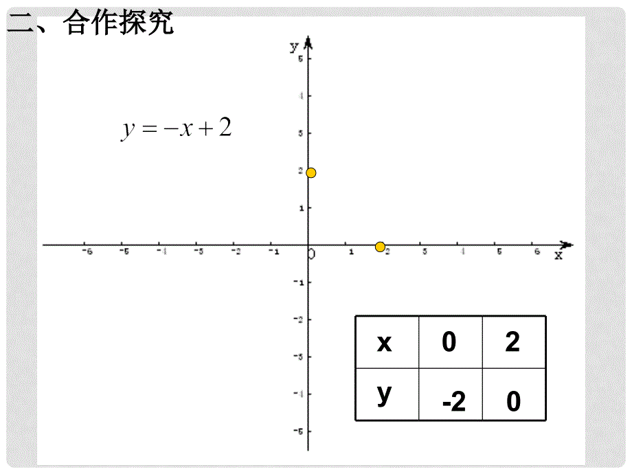 福建省南安市九都中学八年级数学上册《 一次函数》课件 北师大版_第4页