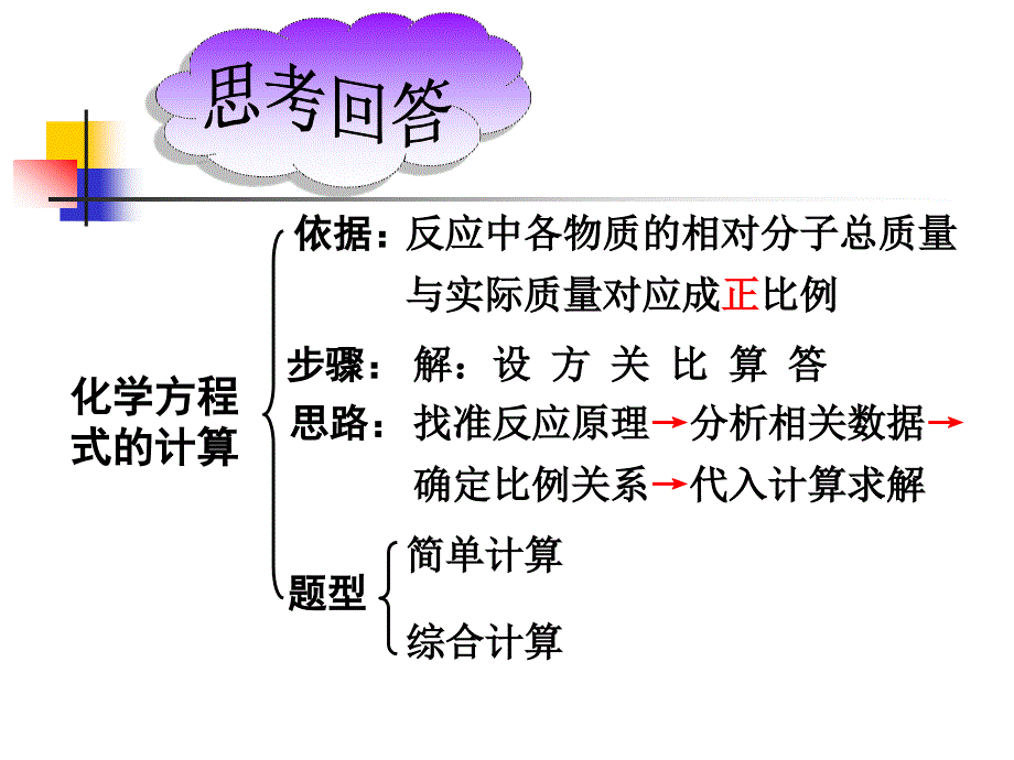 化学方程式的计算成稿_第4页