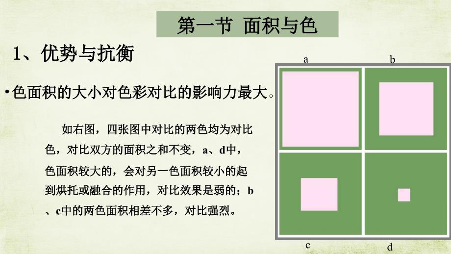 色彩对比与面积、形状、位置、肌理的关系.ppt_第3页