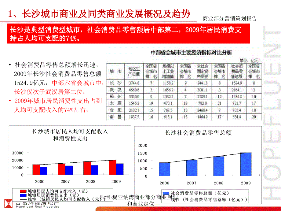 沙河堤亚纳湾商业部分商业规划和商业定位课件_第4页