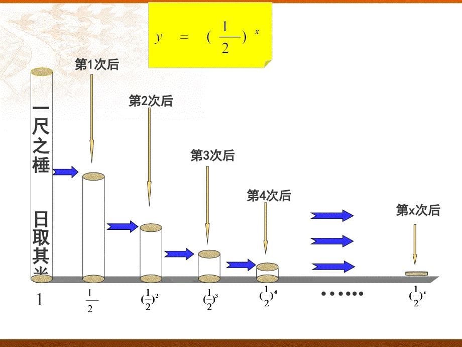 《212指数函数及其性质11》课件_第5页