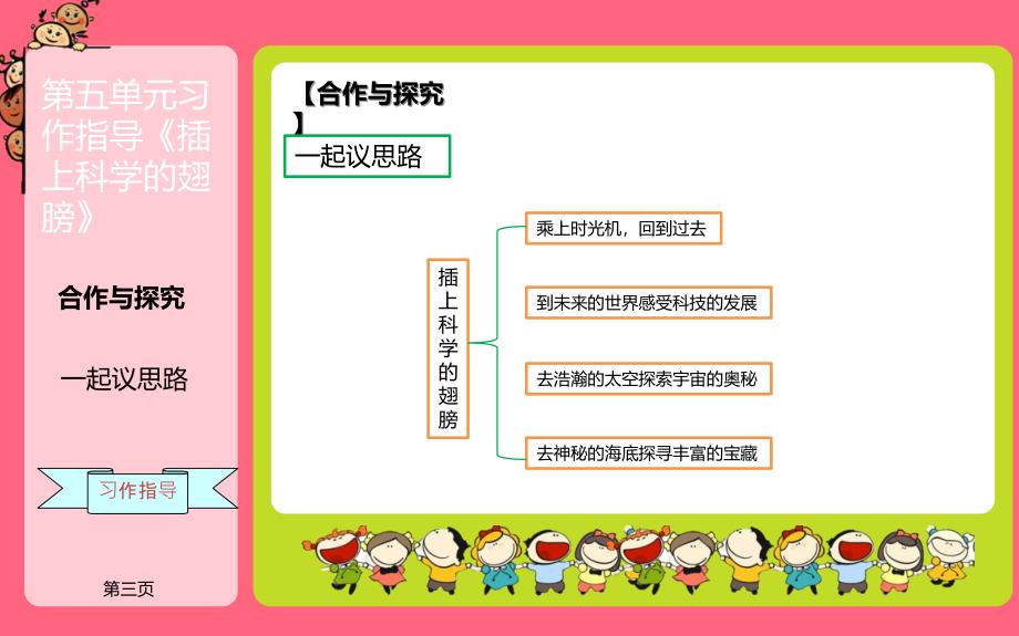 人教部编版六年级下册语文《插上科学的翅膀》课件_第3页