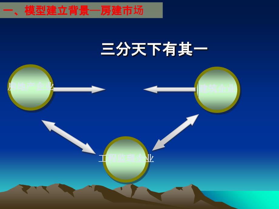 建设工程监理业税收模型.ppt课件_第4页