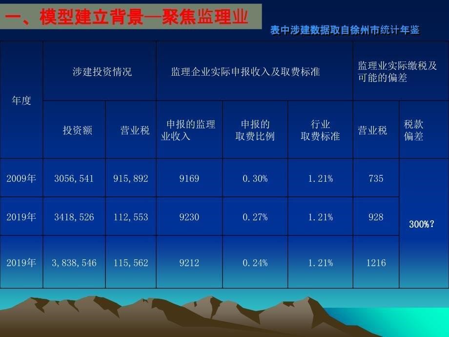 建设工程监理业税收模型.ppt课件_第5页