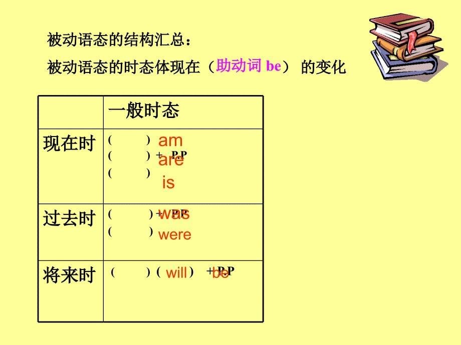 被动语态 (3)_第5页