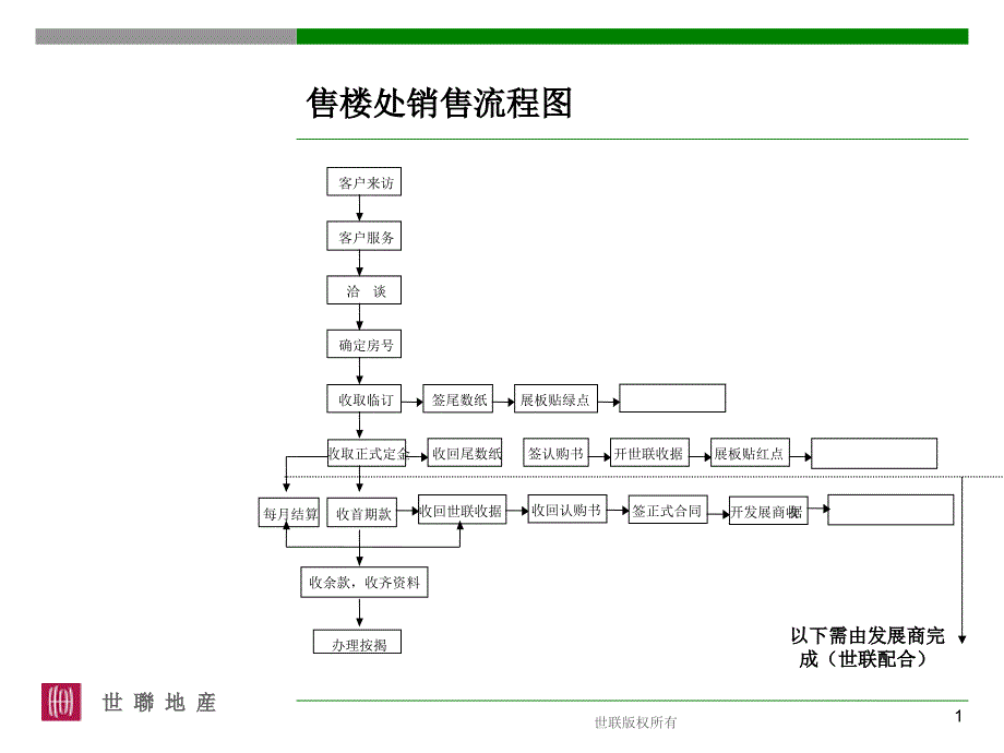 房地产销售 (3)_第1页