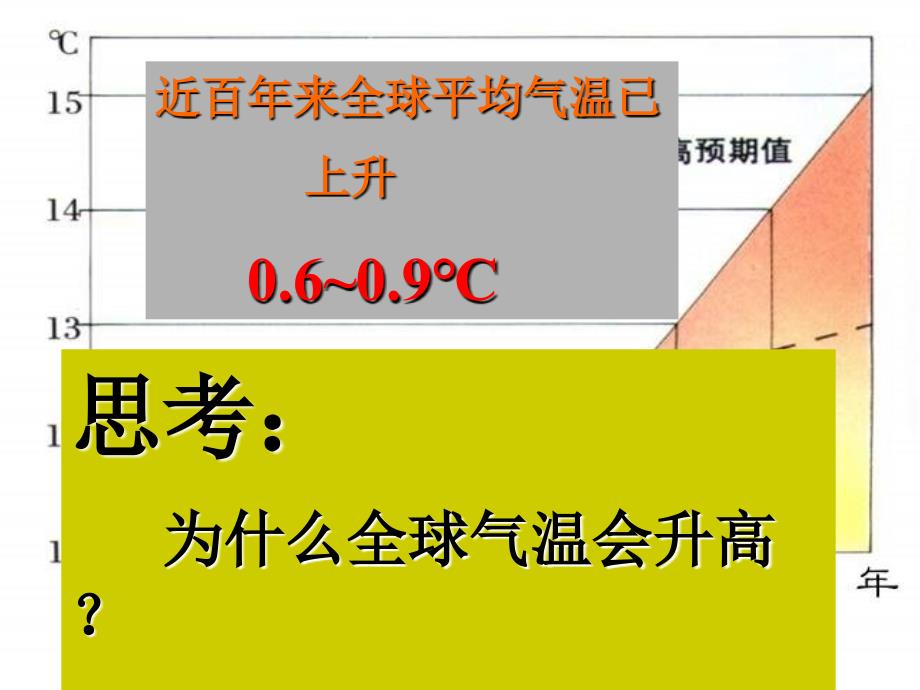 九年级化学下册 第9章 化学与社会发展 第3节 环境污染的防治课件 沪教版_第3页