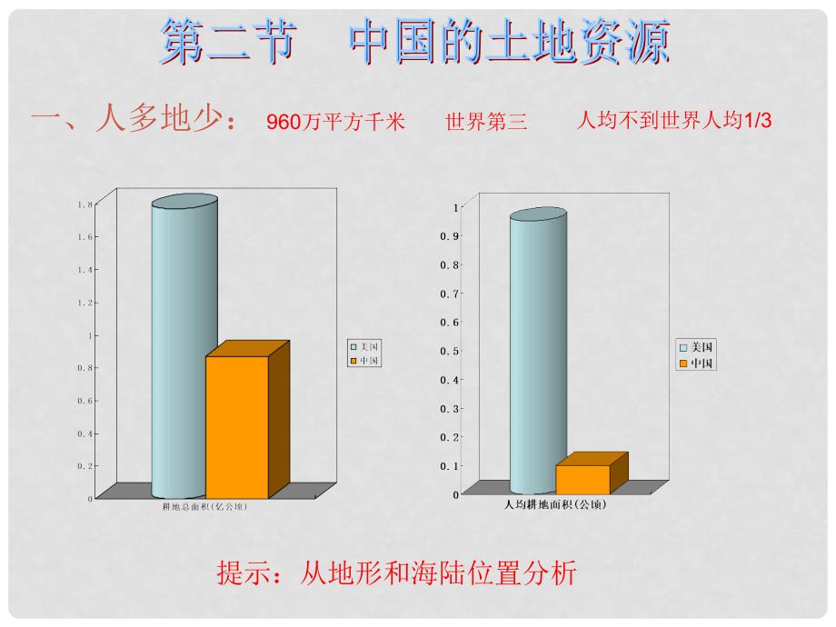 湖南省郴州市第五完全中学八年级地理上册 3.2 中国的土地资源课件 （新版）湘教版_第1页