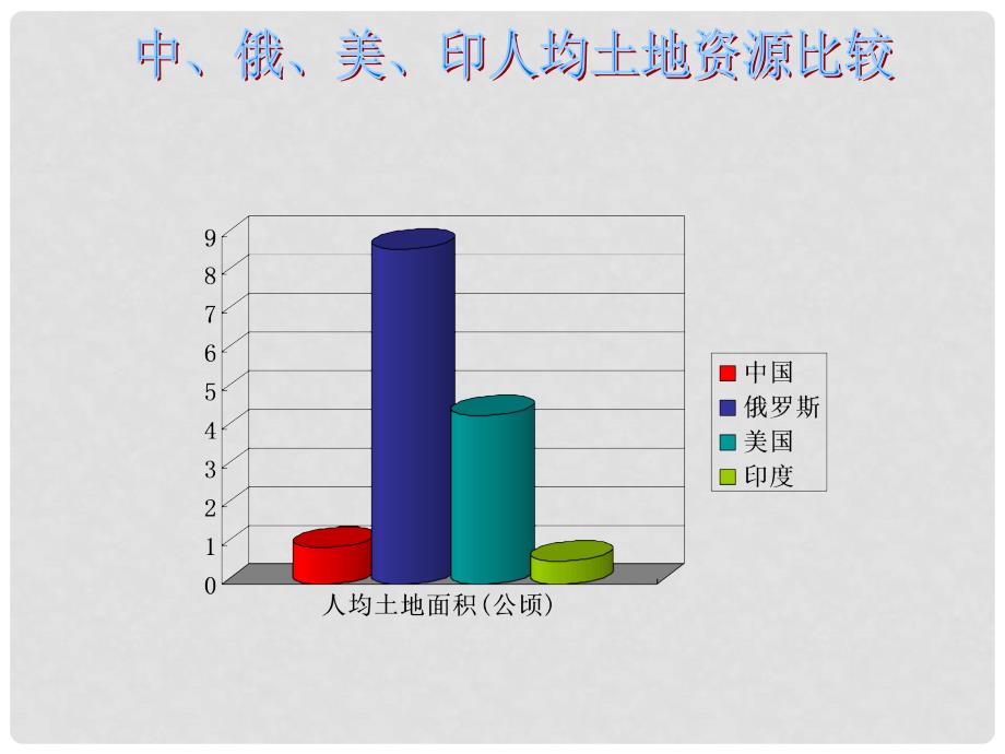 湖南省郴州市第五完全中学八年级地理上册 3.2 中国的土地资源课件 （新版）湘教版_第2页