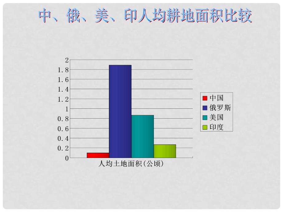 湖南省郴州市第五完全中学八年级地理上册 3.2 中国的土地资源课件 （新版）湘教版_第3页