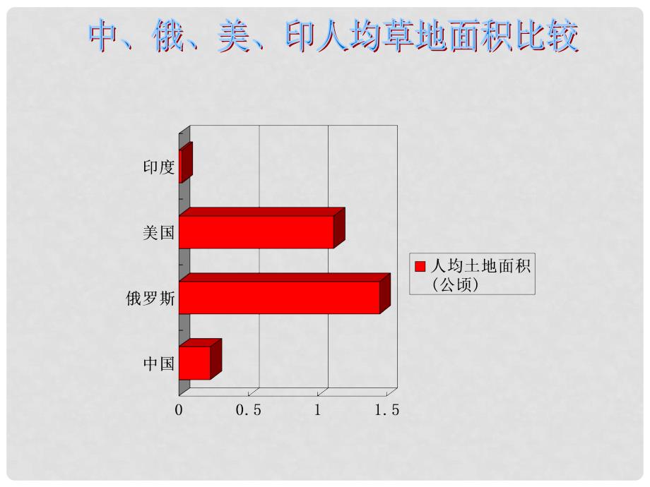 湖南省郴州市第五完全中学八年级地理上册 3.2 中国的土地资源课件 （新版）湘教版_第4页