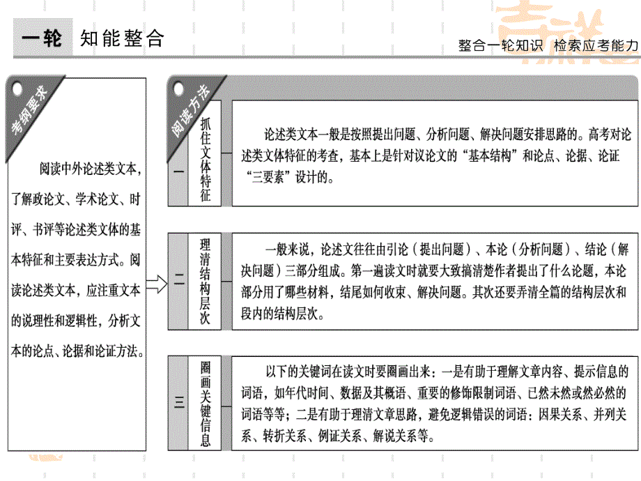 2018年高考复习论述类文本阅读用_第4页