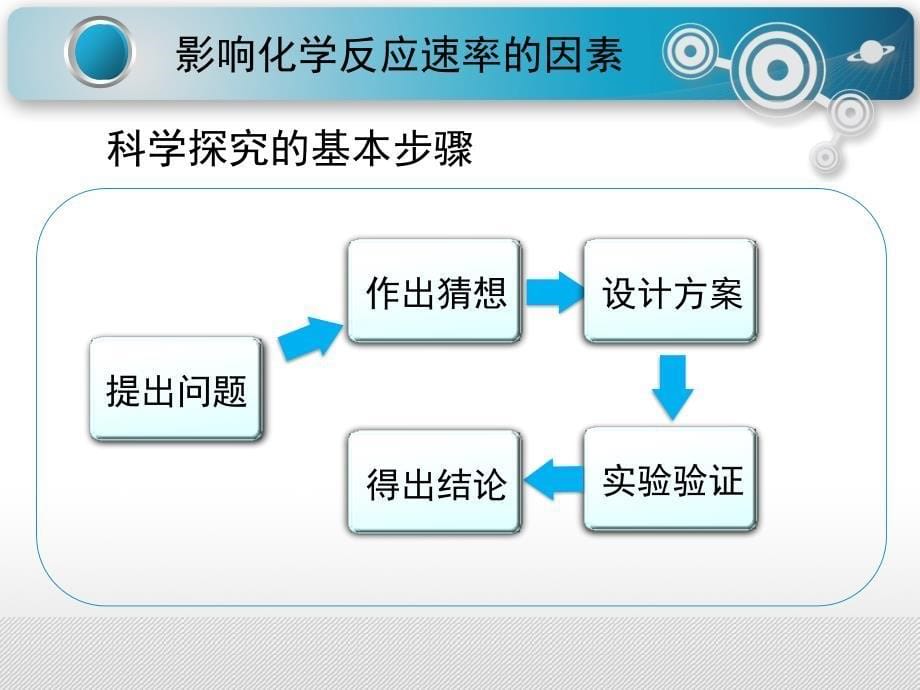 高中化学必修二《影响化学反应速率的因素》.ppt_第5页