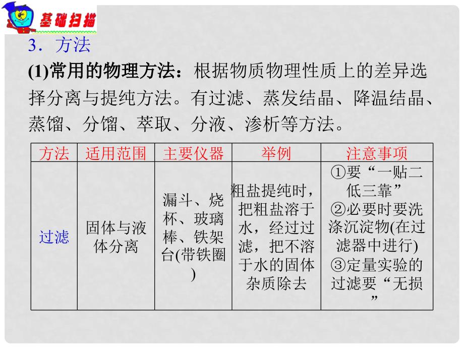 高考化学 第12章 第40课时 物质的检验、分离和提纯复习课件_第3页