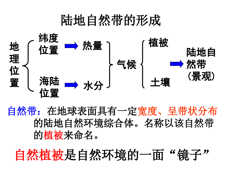 湘教版高中地理必修一第三章第三节自然地理环境的差异性优质课件共53张PPT_第2页