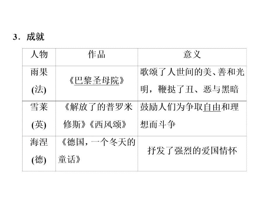 岳麓版高考一轮阅读课19世纪以来的世界文学艺术_第5页