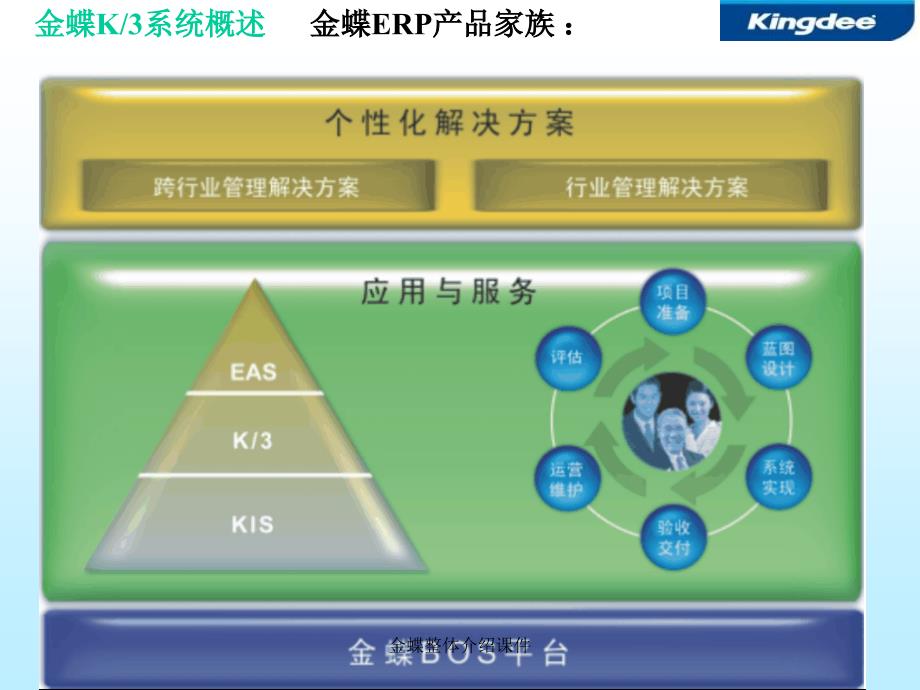 金蝶整体介绍课件_第4页