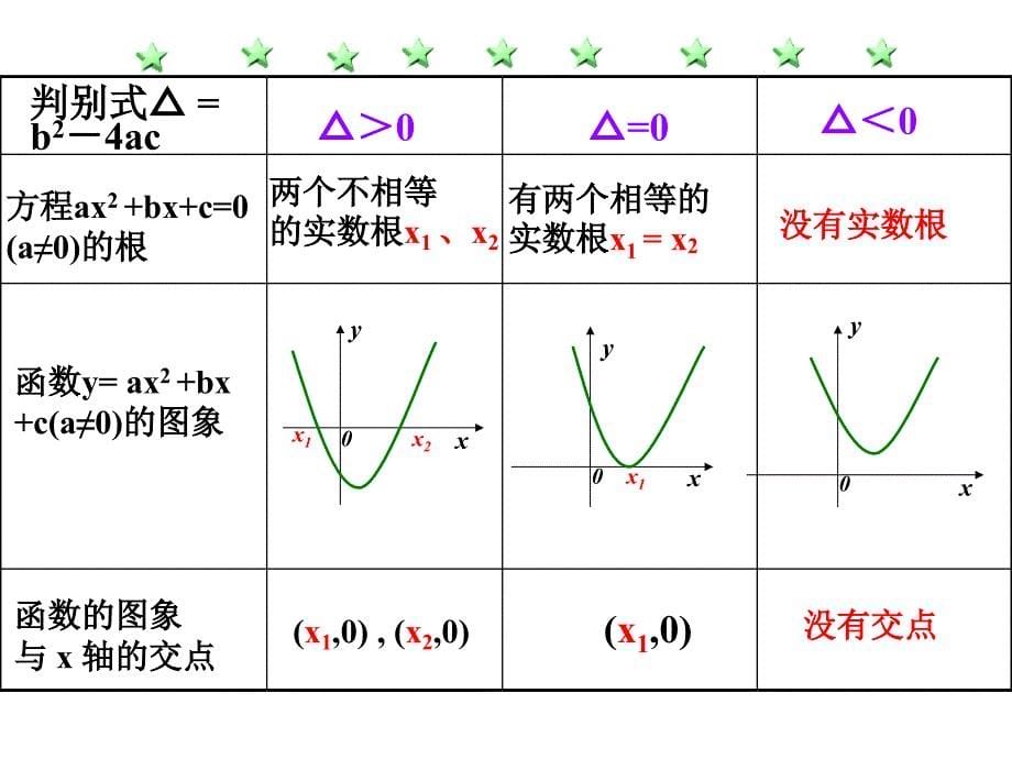 311方程的根与函数的零点_第5页