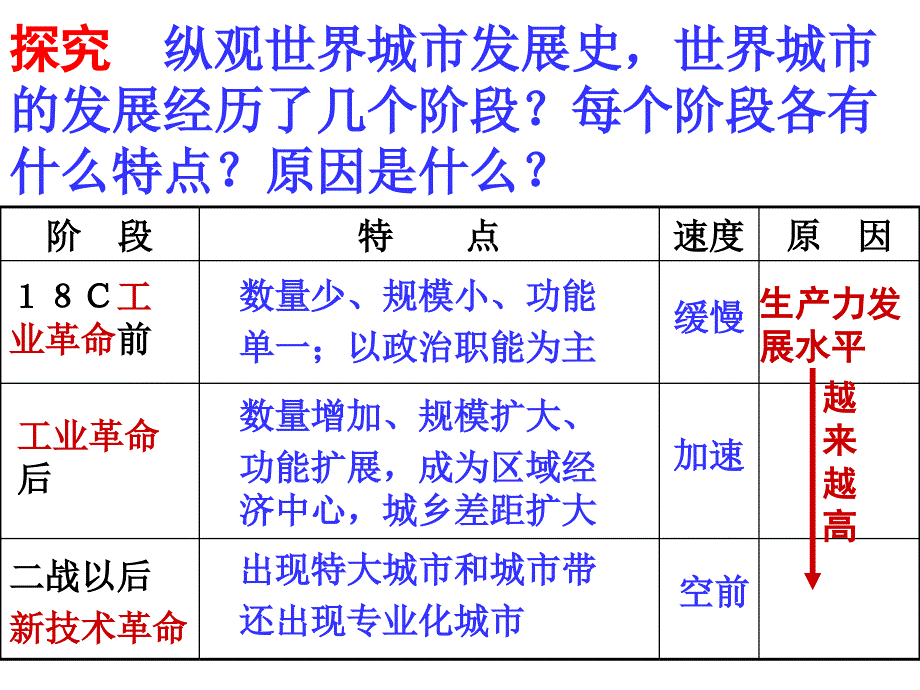 第一节城市发展与城市化第一课时_第4页