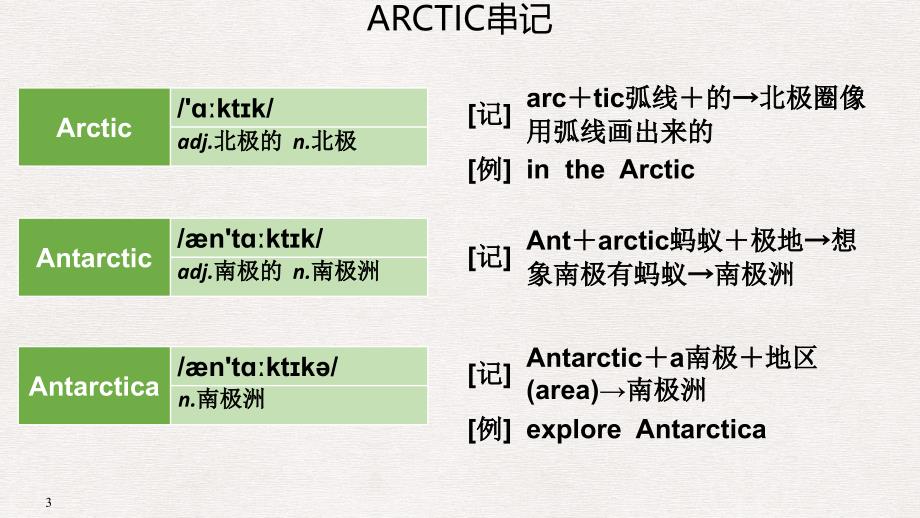 高考英语大一轮复习 结构法记词3课件_第3页