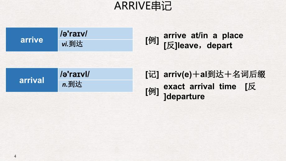 高考英语大一轮复习 结构法记词3课件_第4页