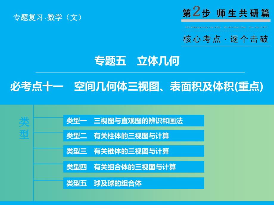 高考数学二轮复习 第1部分 专题5 必考点11 空间几何体三视图、表面积及体积课件 文.ppt_第1页