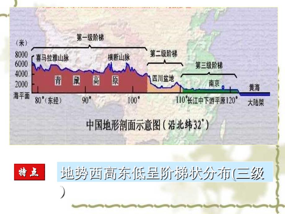 2.1　地和地形3_第2页