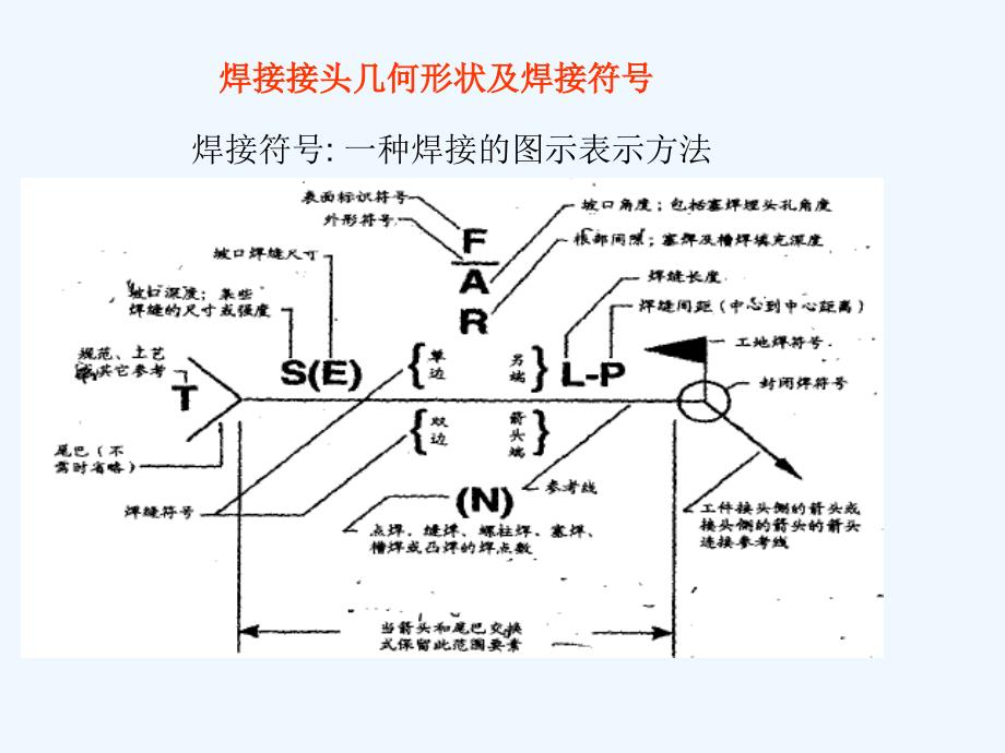 AWS焊接检验规范PPT课件_第4页