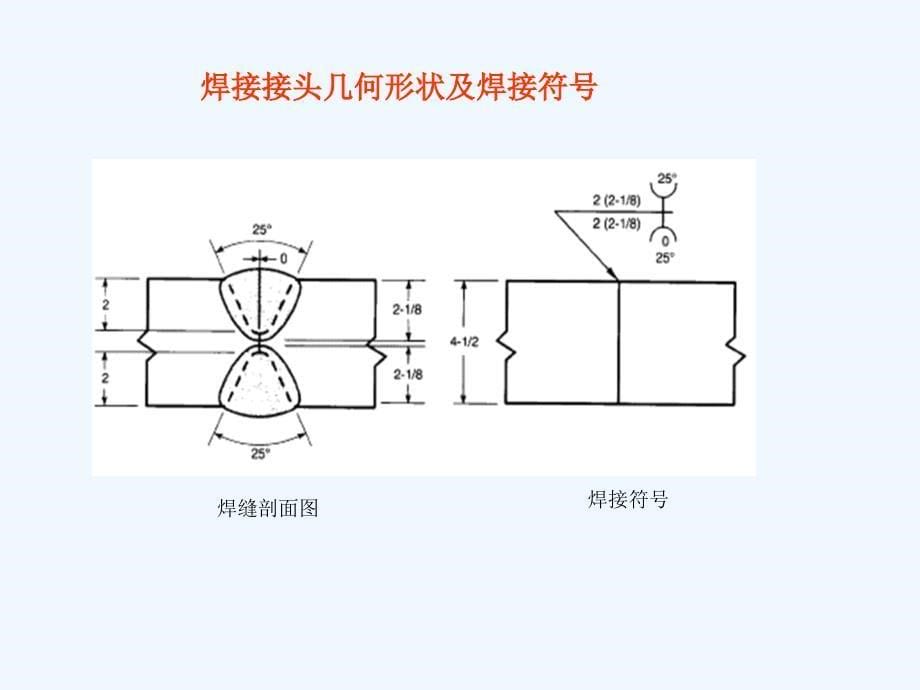 AWS焊接检验规范PPT课件_第5页