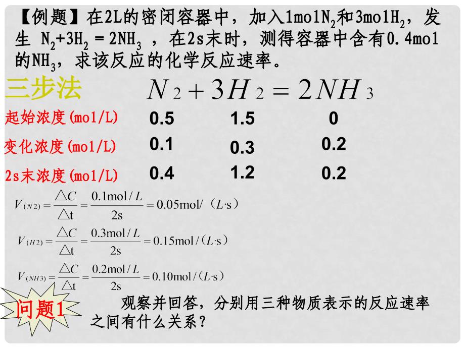 吉林省伊通满族自治县高中化学 第二章 化学反应速率和化学平衡 2.1 化学反应速率课件 新人教版选修4_第4页