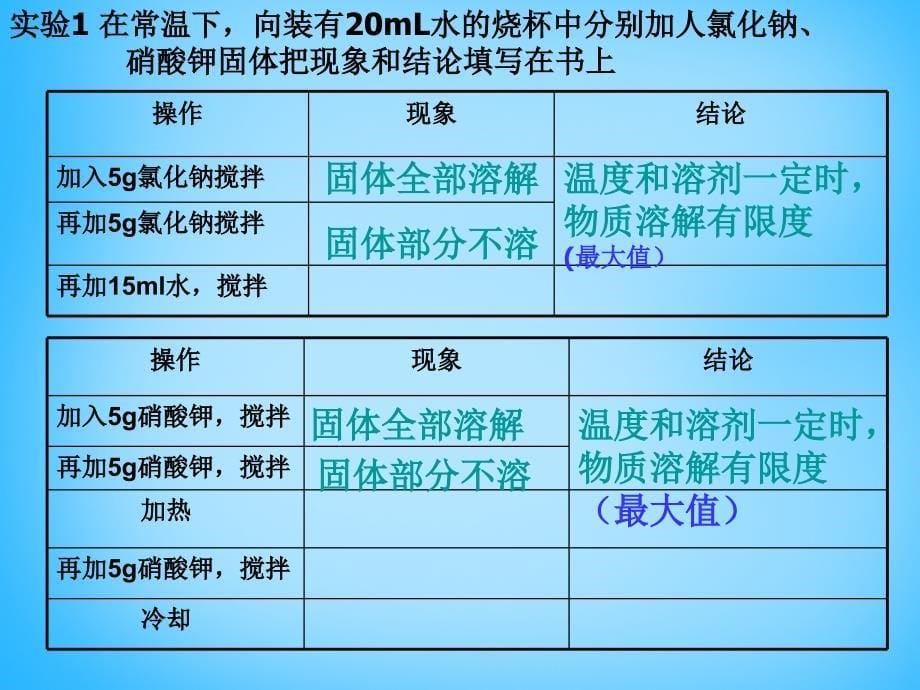 最新人教五四制初中化学九上《10课题2 溶解度》PPT课件 11_第5页