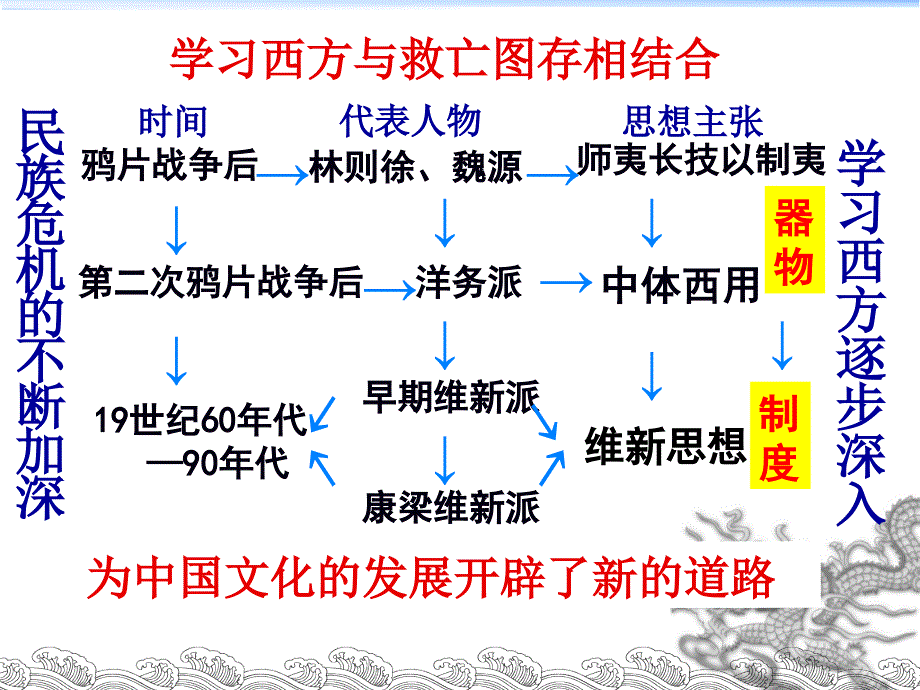 岳麓书社版高中历史选修二5.16亚洲第一共和国课件33张共33张PPT_第2页