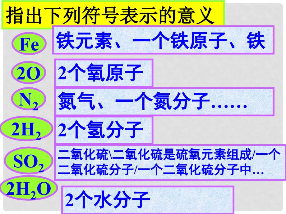 九年级化学全册 3.3 物质组成的表示方法（第二课时）课件 沪教版_第2页