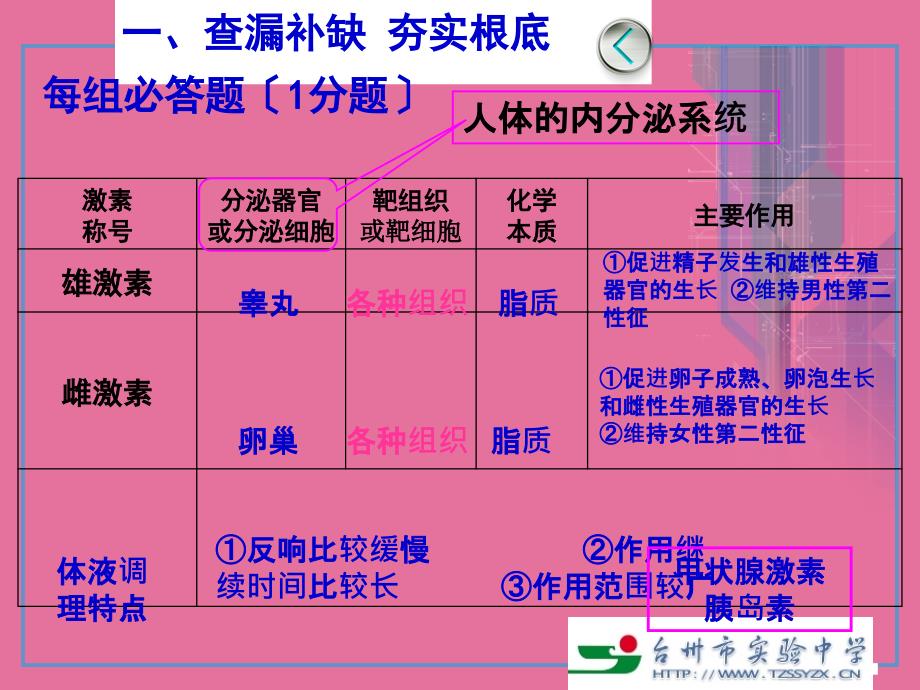 高等动物的内分泌系统与体液调ppt课件_第4页